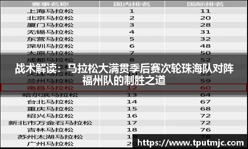 战术解读：马拉松大满贯季后赛次轮珠海队对阵福州队的制胜之道