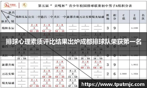 排球心理素质评比结果出炉成都排球队荣获第一名